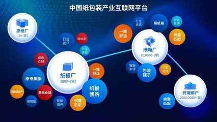 2022年包裝行業(yè)展望 工業(yè)互聯(lián)網(wǎng)數(shù)據(jù)服務(wù)重塑行業(yè)六大核心競爭力