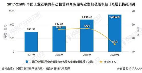 2020年中國工業(yè)互聯(lián)網(wǎng)行業(yè)發(fā)展現(xiàn)狀及前景分析 大數(shù)據(jù)服務(wù)賦能，帶動第三產(chǎn)業(yè)增加值規(guī)模近1.8萬億