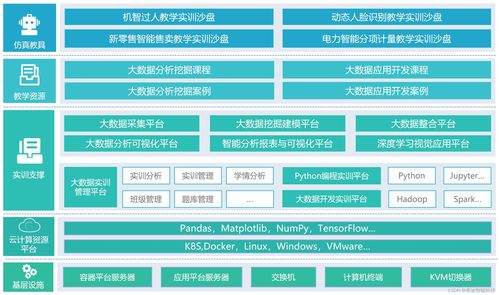 大數(shù)據(jù)實(shí)驗(yàn)室建設(shè)與服務(wù)體系一體化解決方案